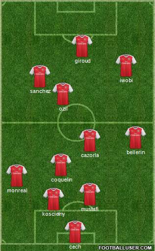 Arsenal Formation 2017