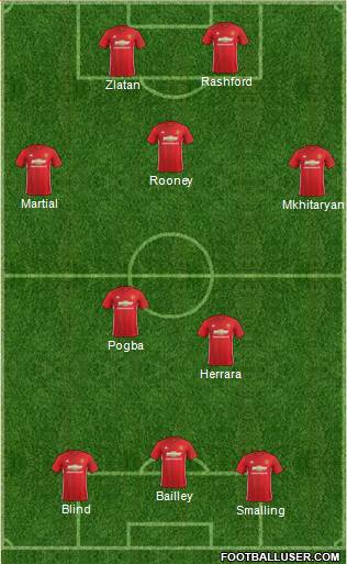 Manchester United Formation 2017