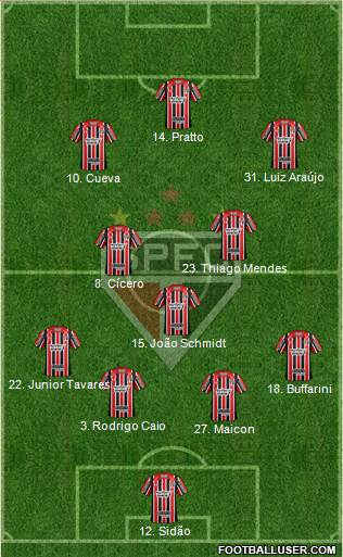 São Paulo FC Formation 2017