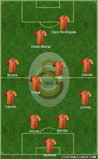 Galatasaray SK Formation 2017