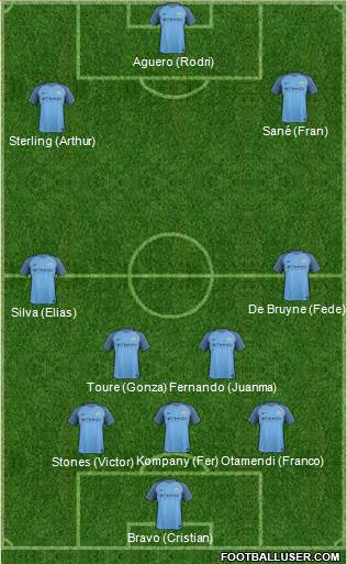 Manchester City Formation 2017