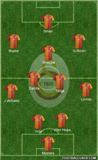 Galatasaray SK Formation 2017