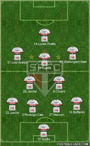 São Paulo FC Formation 2017