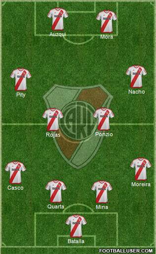 River Plate Formation 2017
