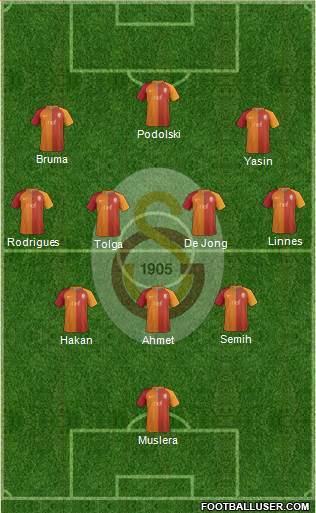 Galatasaray SK Formation 2017