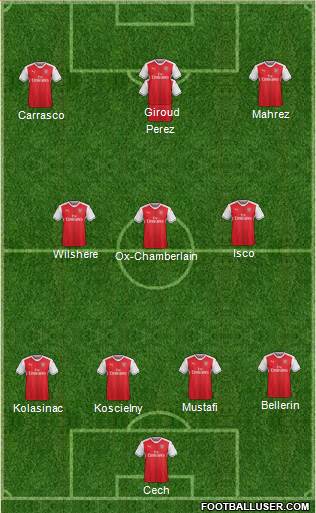 Arsenal Formation 2017