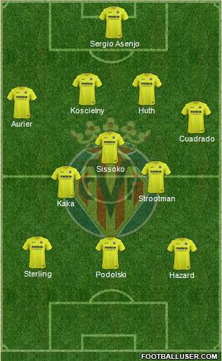 Villarreal C.F., S.A.D. Formation 2017