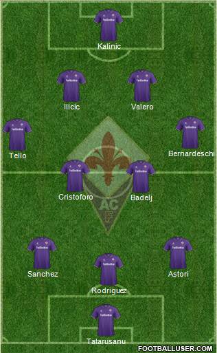 Fiorentina Formation 2017