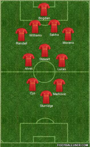 Liverpool Formation 2017