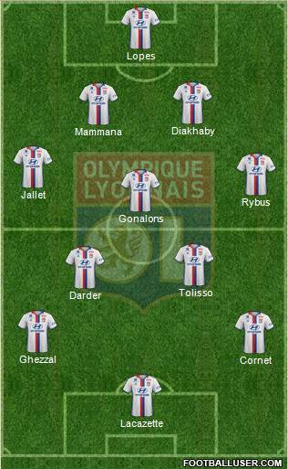 Olympique Lyonnais Formation 2017