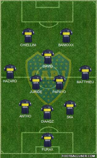 Boca Juniors Formation 2017