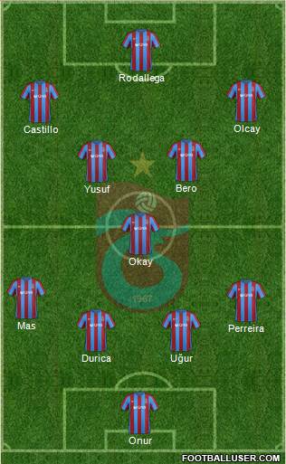 Trabzonspor Formation 2017