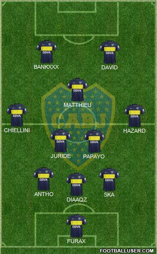 Boca Juniors Formation 2017