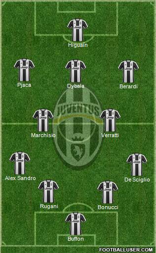 Juventus Formation 2017