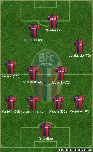 Bologna Formation 2017
