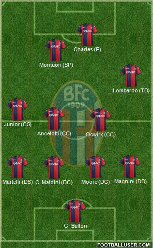 Bologna 4-4-2 football formation