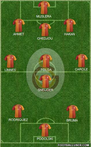 Galatasaray SK Formation 2017