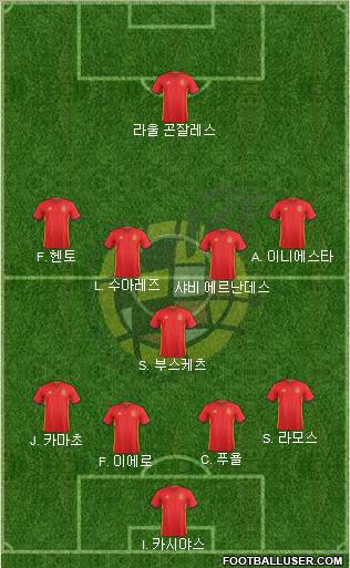 Spain Formation 2017