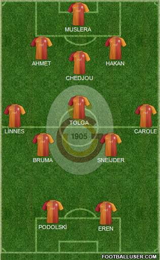 Galatasaray SK Formation 2017