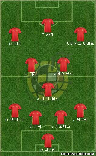 Spain Formation 2017