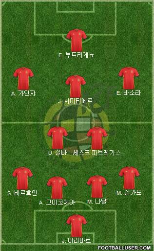 Spain Formation 2017