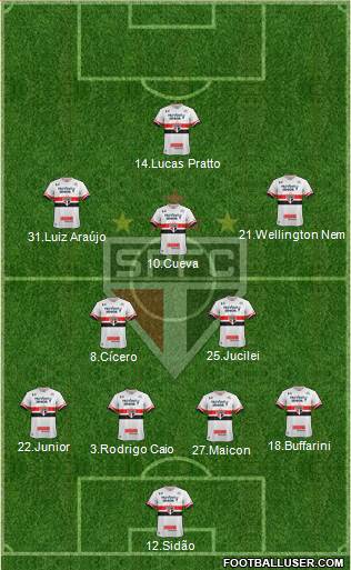 São Paulo FC Formation 2017
