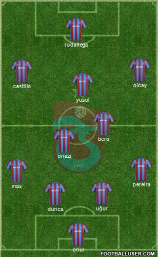 Trabzonspor Formation 2017