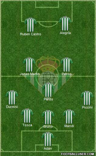 Real Betis B., S.A.D. Formation 2017