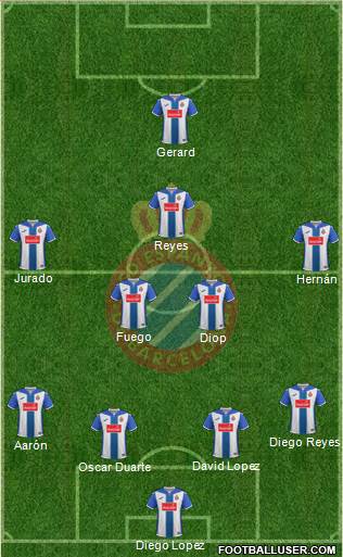R.C.D. Espanyol de Barcelona S.A.D. Formation 2017