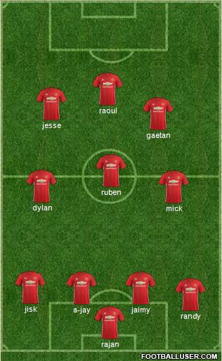 Manchester United Formation 2017