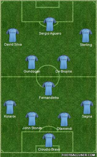 Manchester City Formation 2017