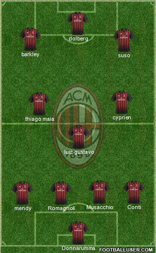 A.C. Milan Formation 2017
