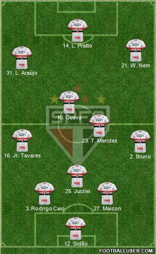 São Paulo FC Formation 2017