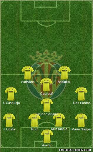 Villarreal C.F., S.A.D. Formation 2017