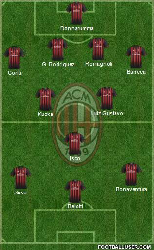 A.C. Milan Formation 2017