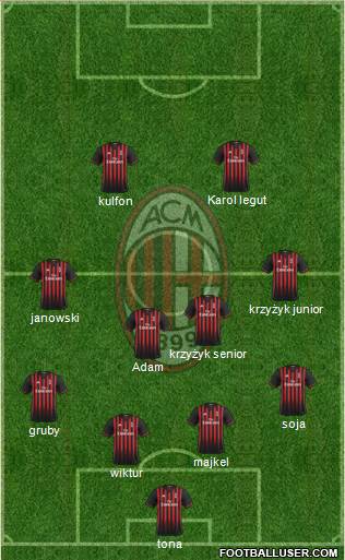 A.C. Milan Formation 2017