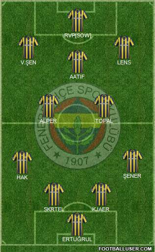 Fenerbahçe SK Formation 2017
