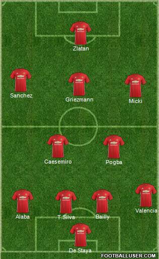 Manchester United Formation 2017