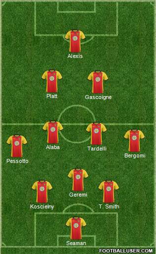 Partick Thistle Formation 2017