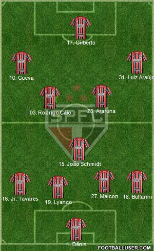 São Paulo FC Formation 2017