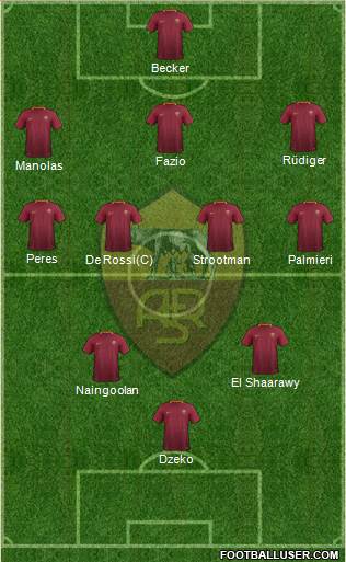 AS Roma Formation 2017