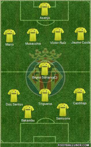 Villarreal C.F., S.A.D. Formation 2017