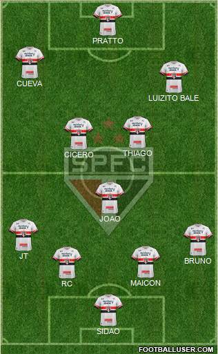 São Paulo FC Formation 2017