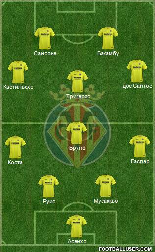 Villarreal C.F., S.A.D. Formation 2017