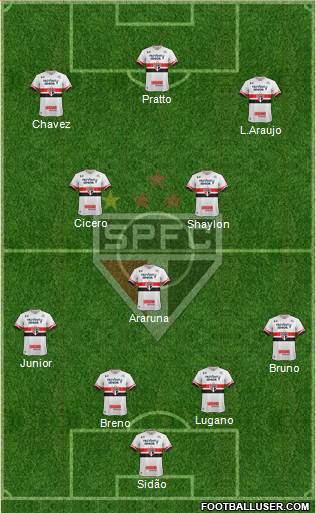 São Paulo FC Formation 2017