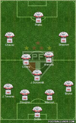 São Paulo FC Formation 2017