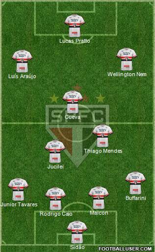 São Paulo FC Formation 2017