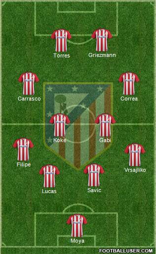 C. Atlético Madrid S.A.D. Formation 2017