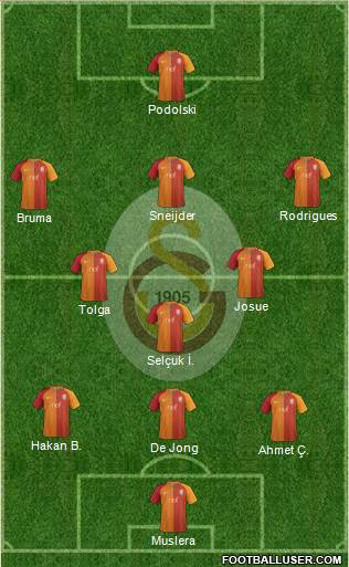 Galatasaray SK Formation 2017