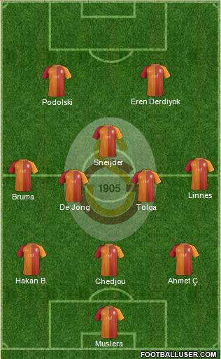 Galatasaray SK Formation 2017